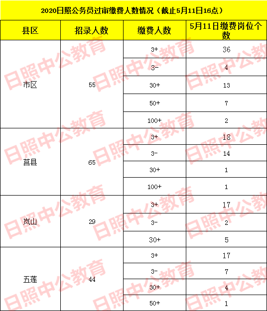 日照公务员(日照公务员考试时间2021)