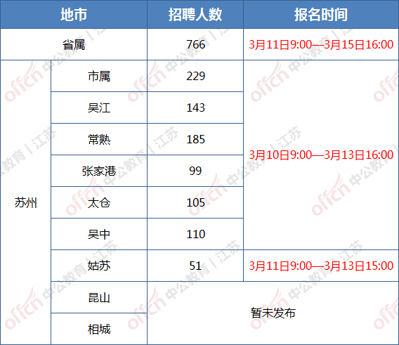苏州公务员考试(苏州市公务员考试职位表)