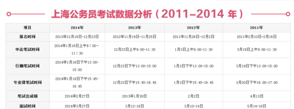 上海公务员考试报名(2022上海市公务员考试官网)