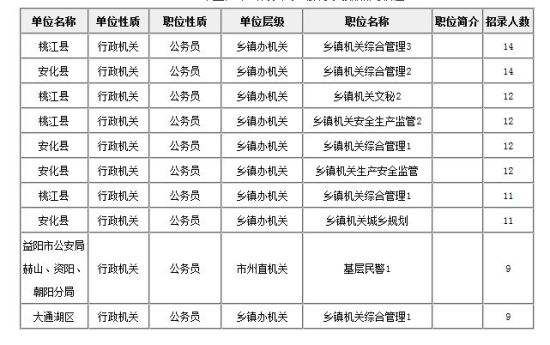 湖南公务员考试时间(长沙省考时间2022)