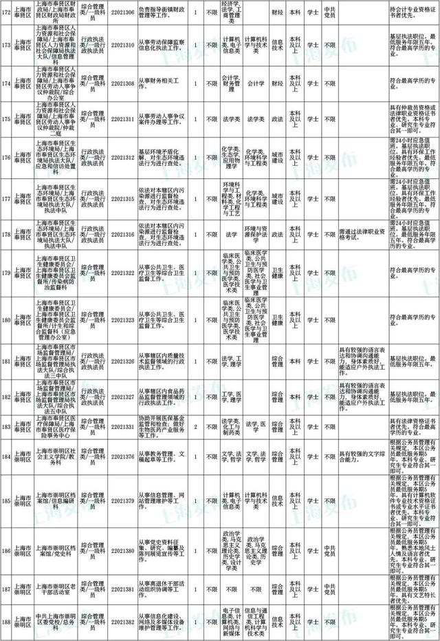 上海市公务员局网(上海市考2021公告)