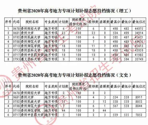 贵州人事163(163人事考试信息网)