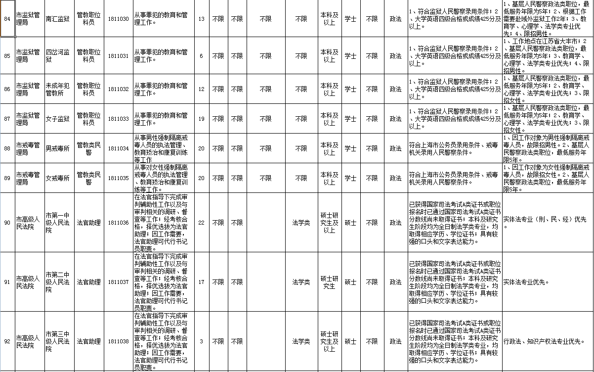 上海公务员局(上海副处级年薪大概多少)