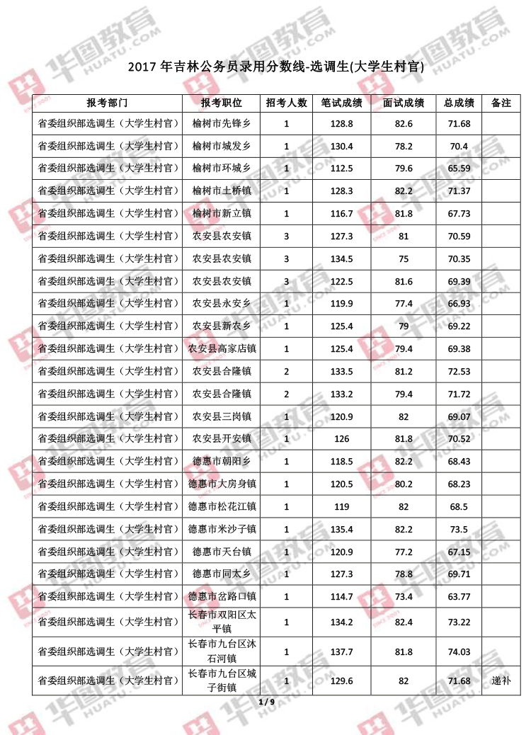 吉林省公务员考试时间(2022吉林省公务员考试)