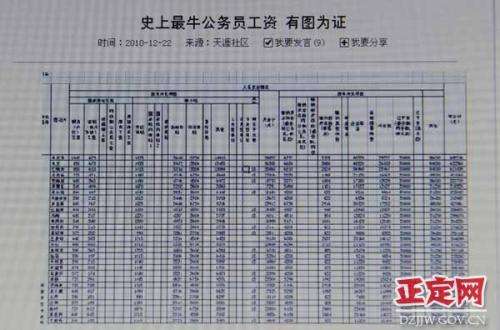 公务员工资套改(公务员工资档次对照表)