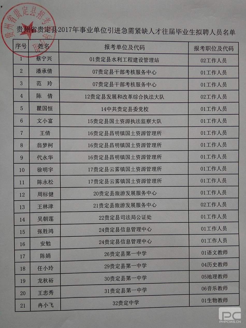 贵州163网(163贵州人事招考网)