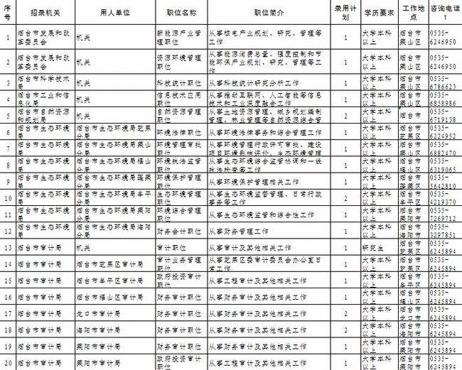 山东省公务员职位表(山东省考职位表一览表)