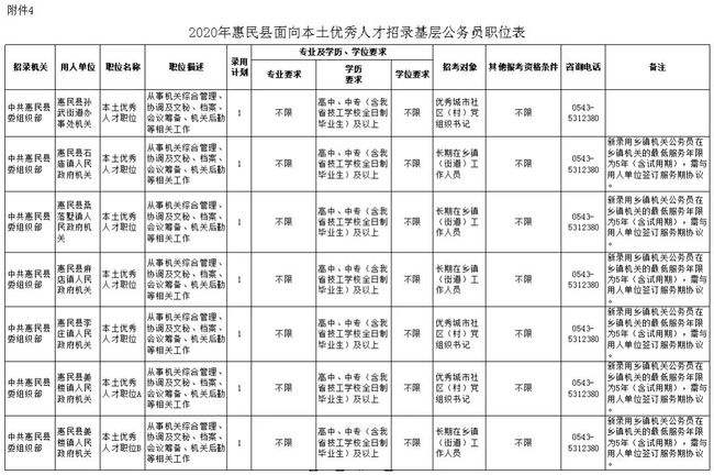 滨州公务员(滨州公务员准考证打印)