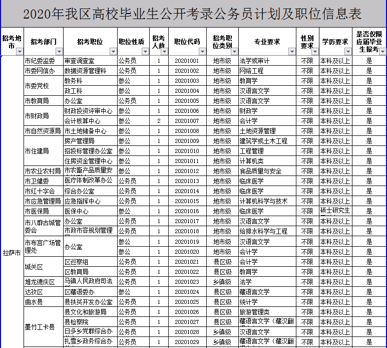 西藏公务员(西藏事业单位考试)
