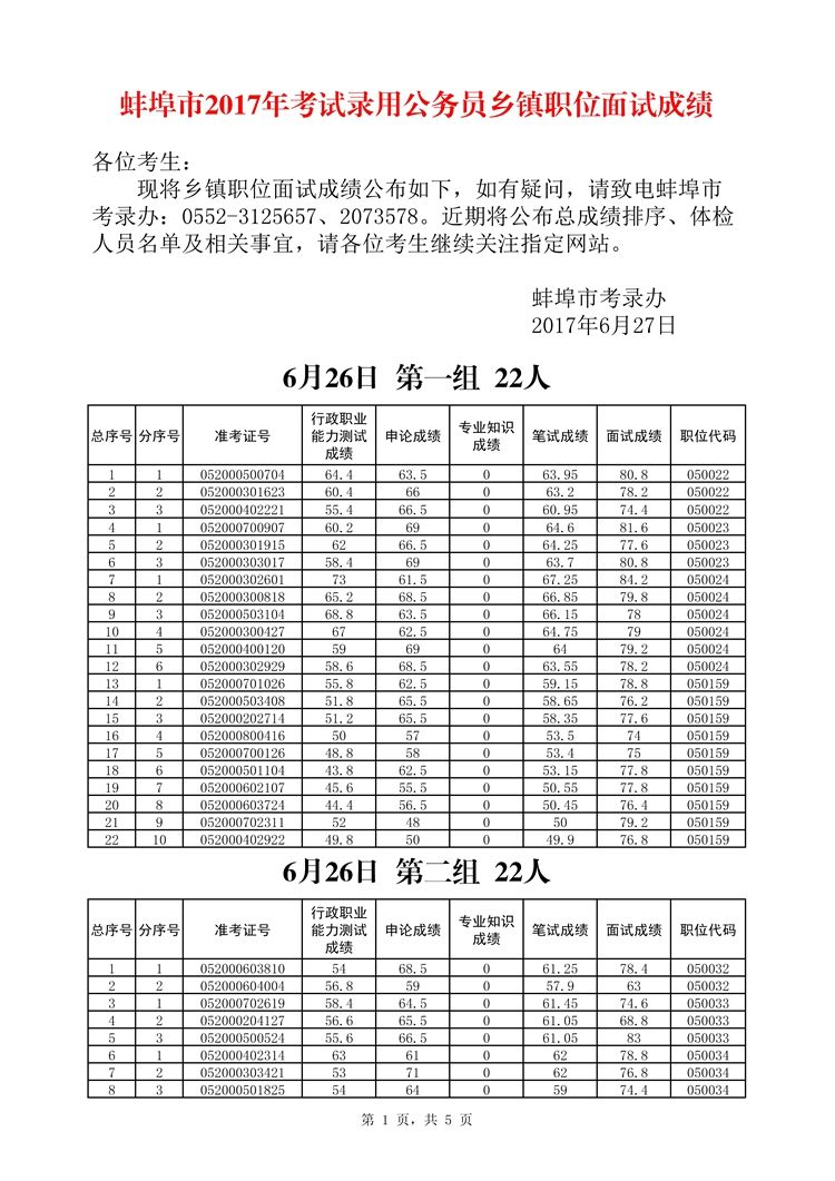 安徽公务员考试(安徽公务员考试内容)