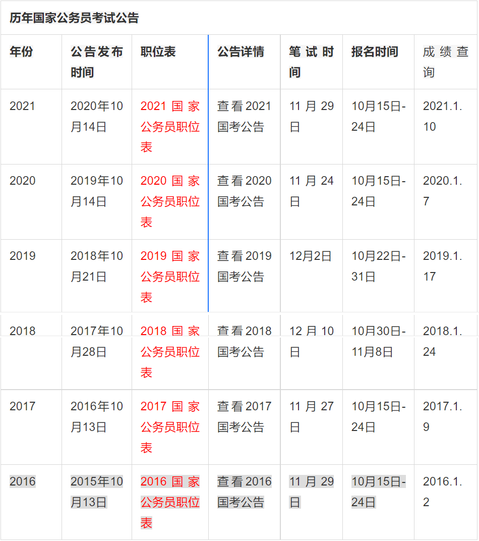 国家公务员招考公告(国家公务员招考网官网)