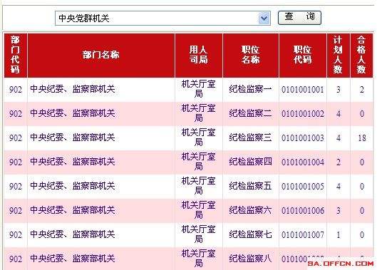 公务员考试信息网(怎么查公务员报名信息)