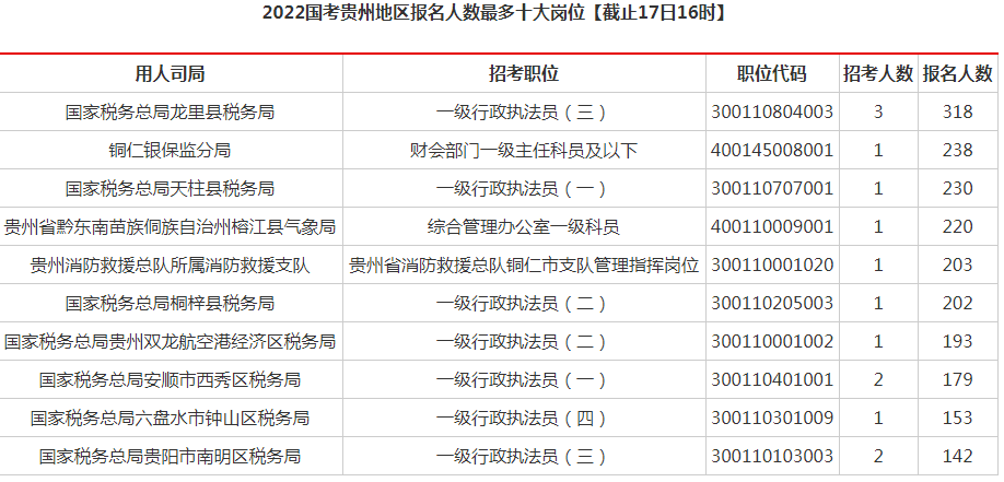 贵州考试信息网(163贵州人事考试网贵)