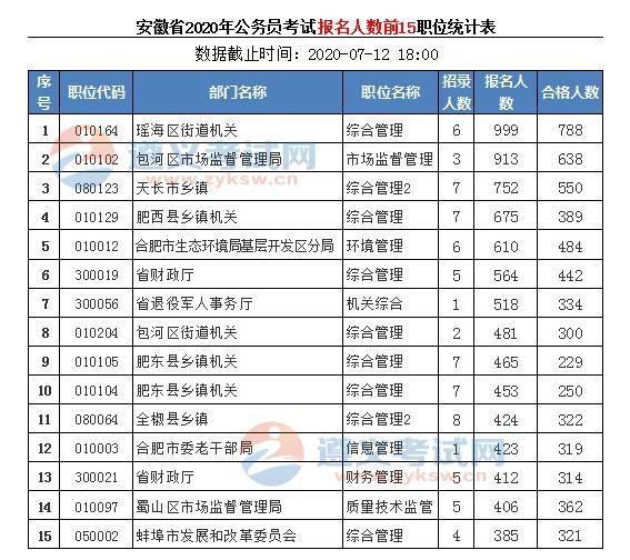 安徽公务员报名(安徽公务员报名费用)