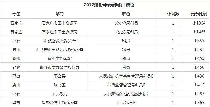 河北省公务员网(河北省纪委招录公务员)