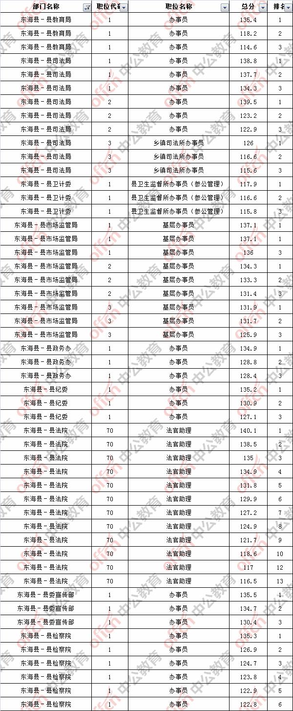 江苏公务员资讯网(江苏公务员网官网入口)
