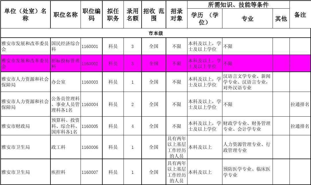 江苏公务员考试职位表(2022年国考江苏职位表)