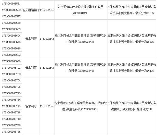 2017湖北省公务员考试(湖北人事考试网hbrsks)