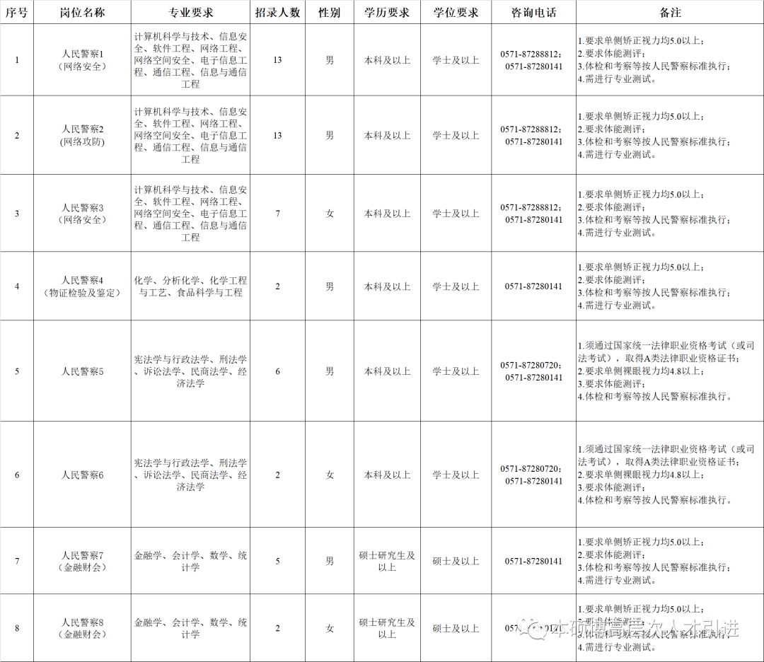浙江公务员(浙江公务员省考)