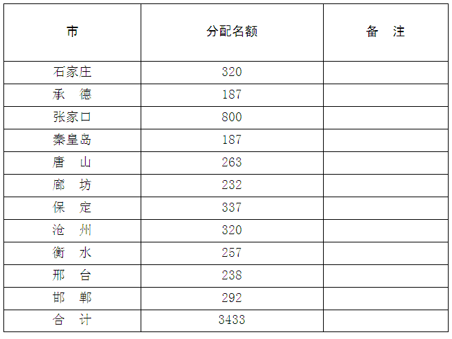 河北省公务员考试时间(2022河北省考时间安排)