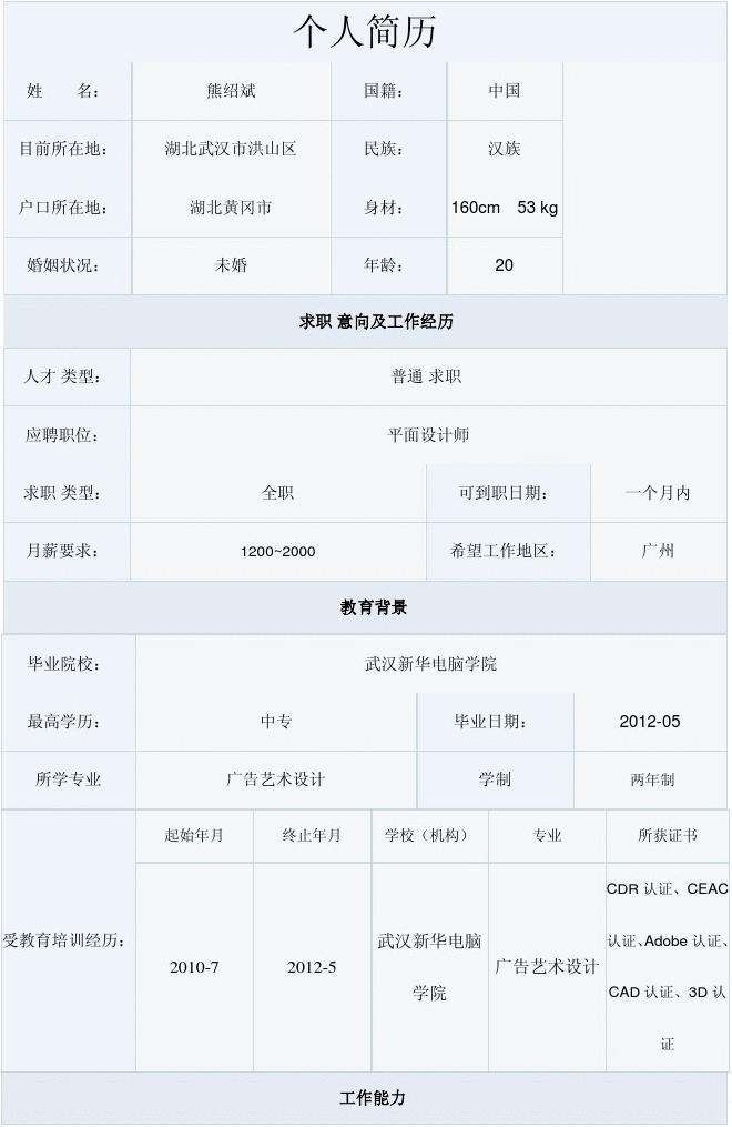个人简历怎么写(个人简历怎么写范本)