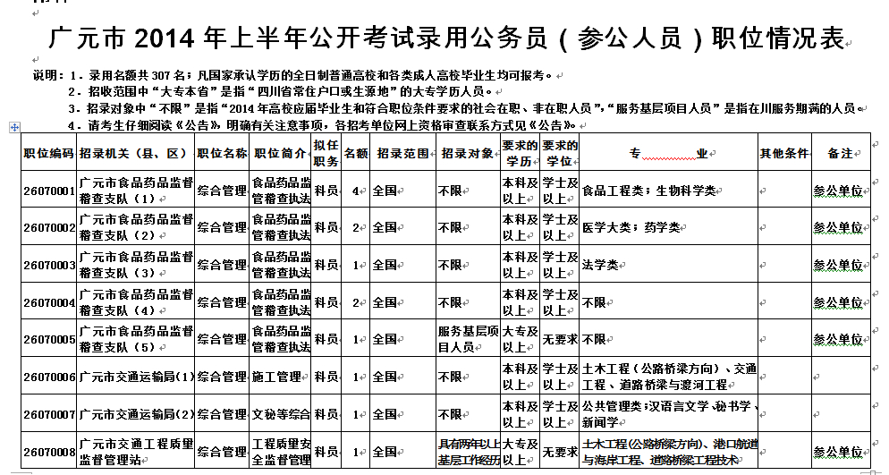 四川省公务员考试(四川省公务员考试地点)