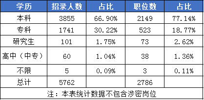报考公务员要求(政审不合格8种情况)