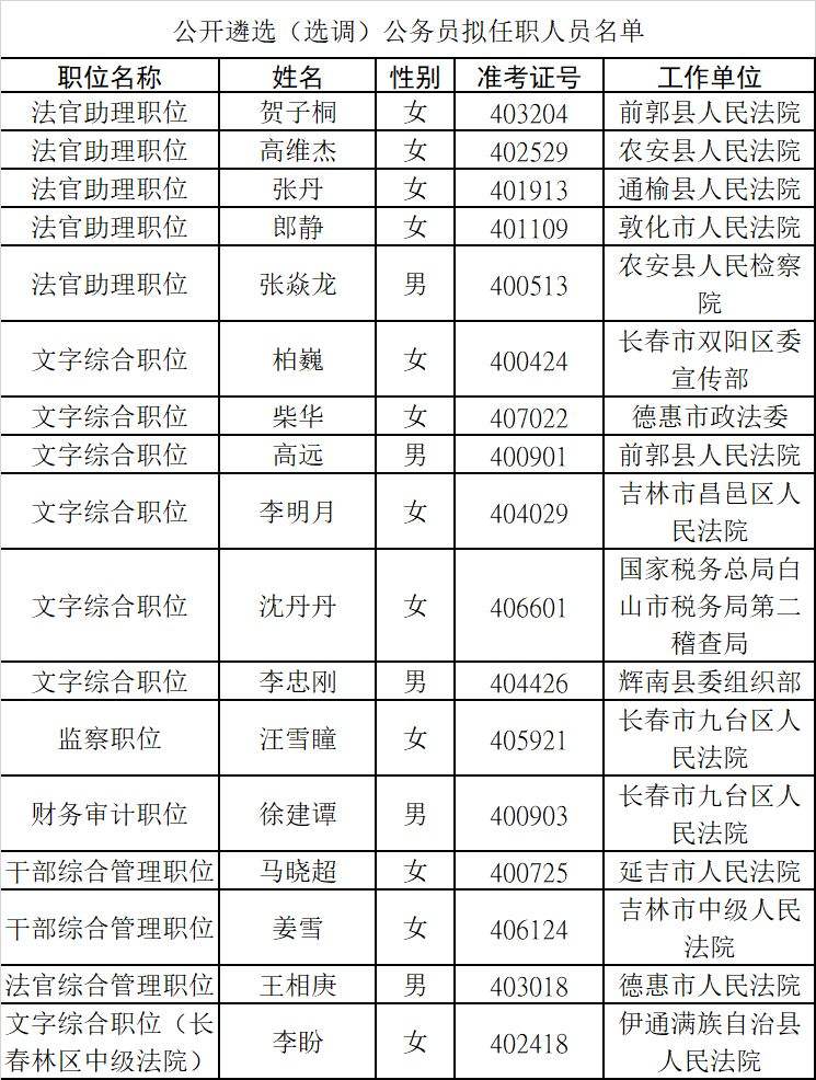 北京市公务员招聘(北京市公务员招聘网)