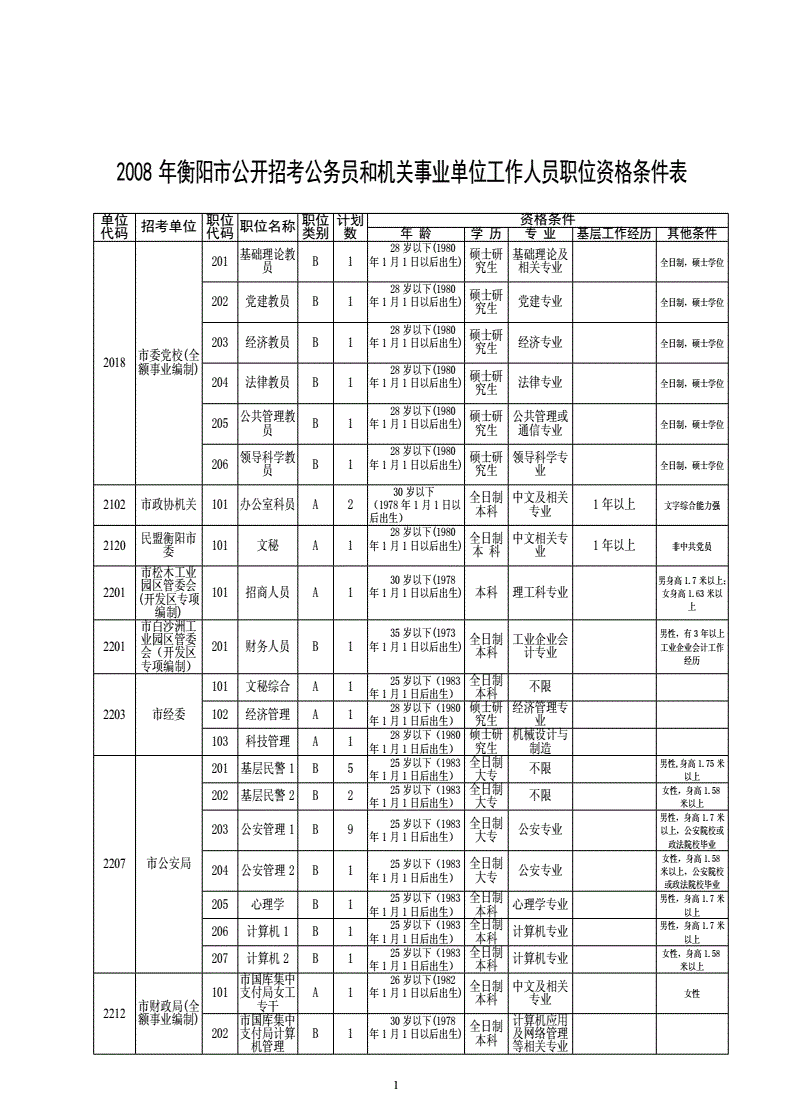 衡阳公务员(衡阳公务员工资水平)