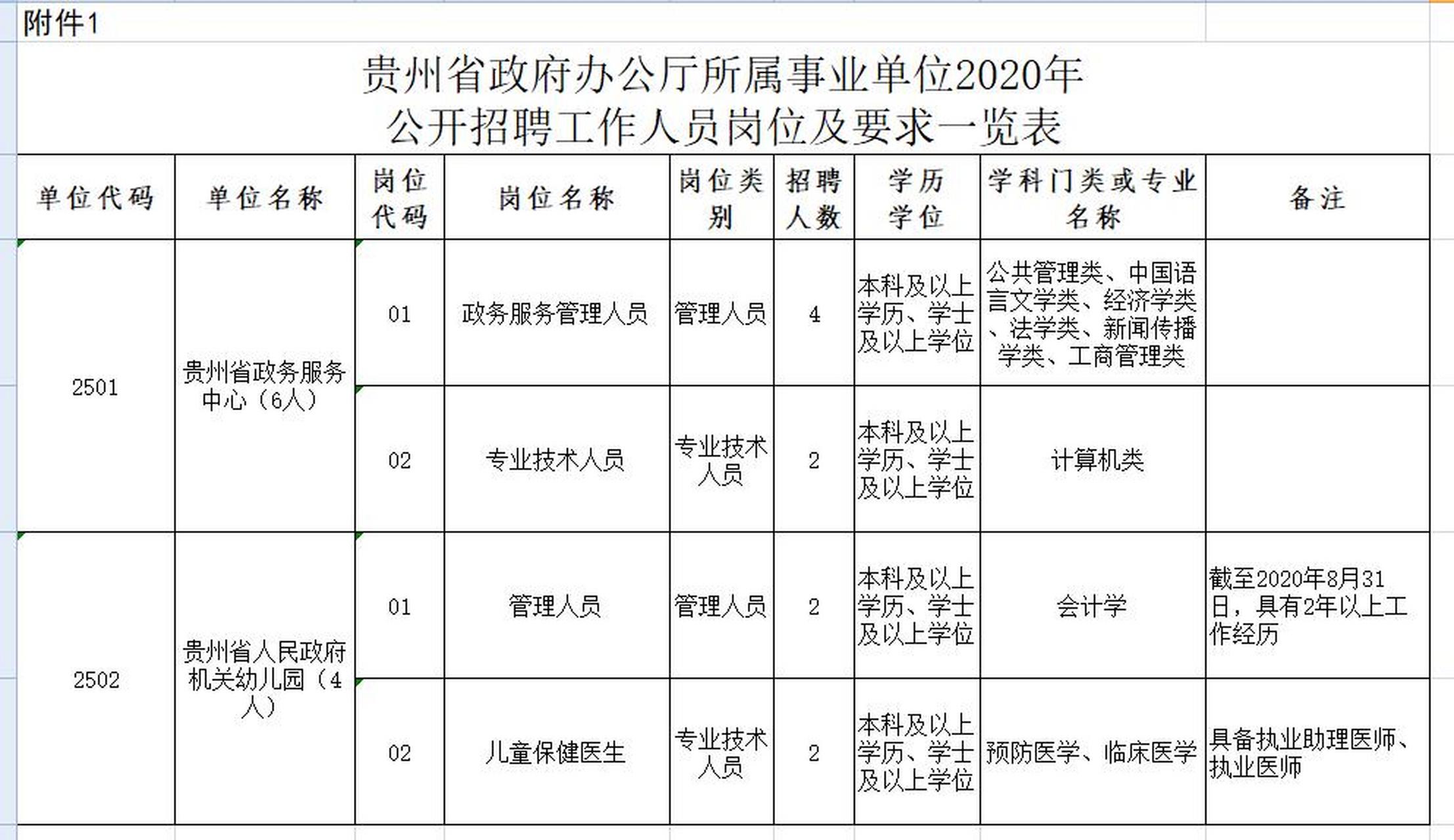 贵州招聘吧(163贵州招聘吧)