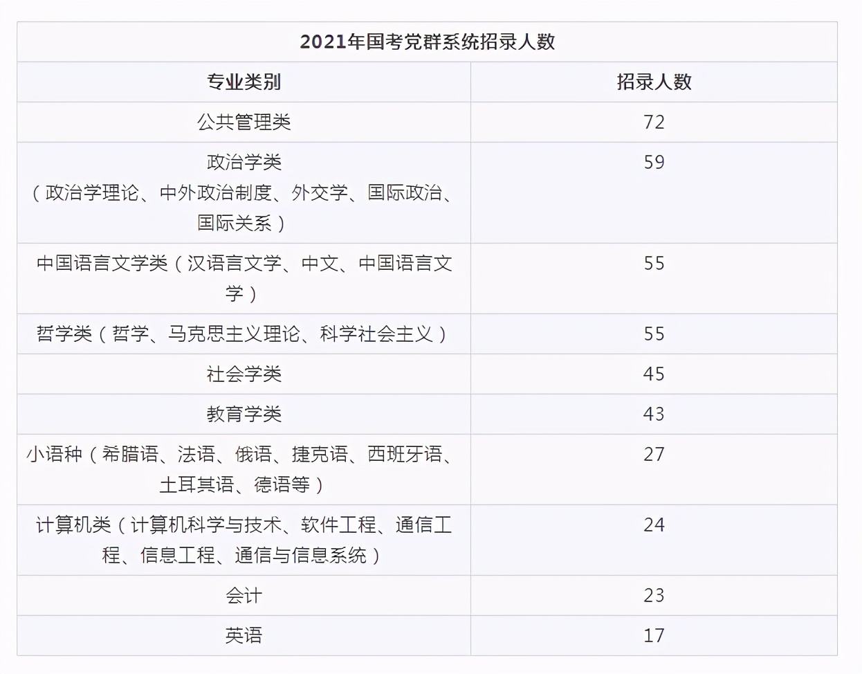 国家公务员考试大纲(2022四川省考大纲)
