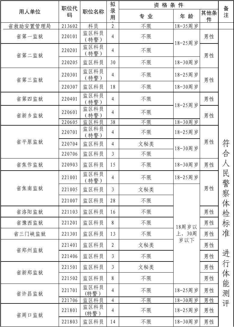 公务员考试专业目录(公务员专业对照目录表)