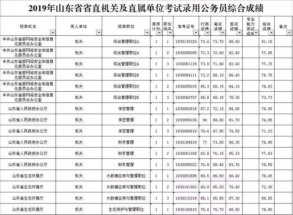 山东省公务员考试时间(2020山东省考时间安排)