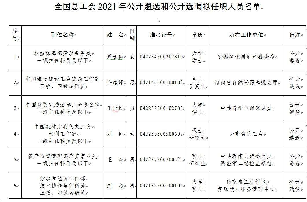 国家公务员遴选(公务员遴选是什么意思)