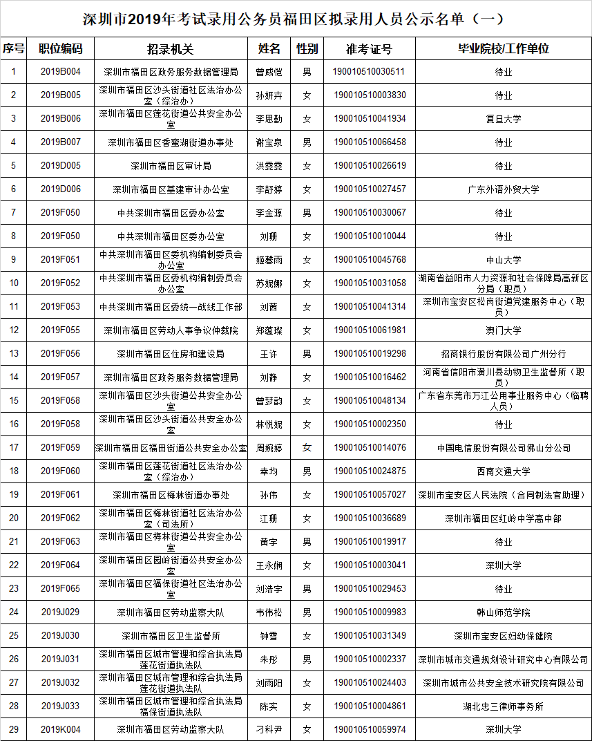 深圳市公务员(深圳市公务员户籍限制)