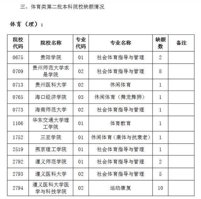 贵州省招生考试院(贵州省招生考试院官网)
