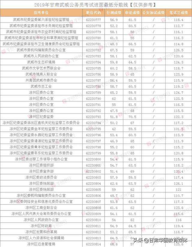 甘肃省公务员考试(甘肃省考延期到几月考)