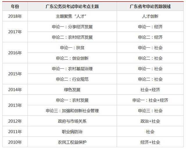 各省公务员考试时间(江西省公务员考试时间)