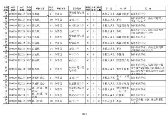 江苏公务员论坛(江苏公务员报名入口)