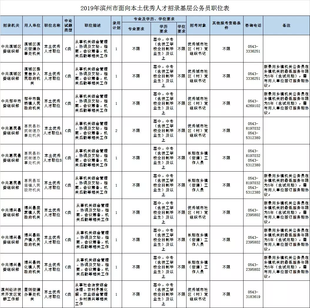 吉林省公务员职位表(吉林公务员考试职位表)