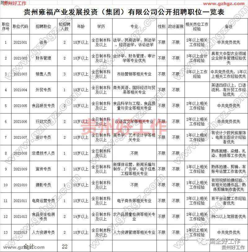 贵州招聘网(贵州招聘网官网)