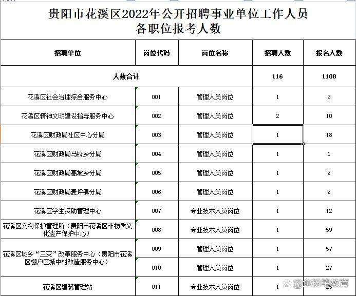 贵州人才网招聘信息(贵州人才网招聘信息网)