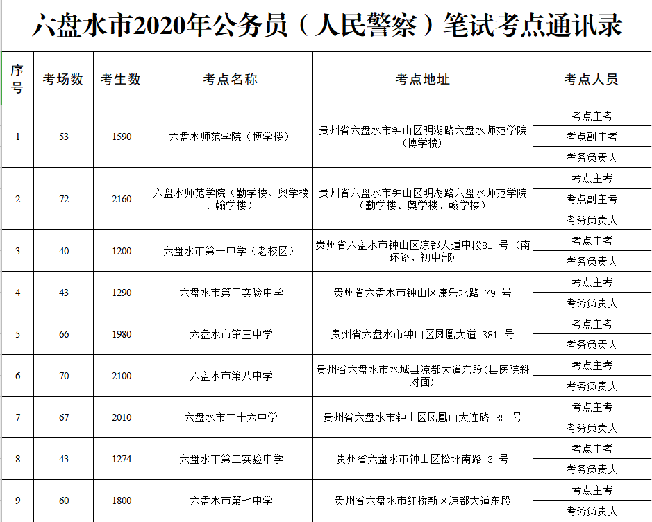 贵州公务员局(贵州省公务员局电话)