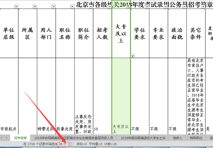 专科考公务员(专科考公务员有前途吗)