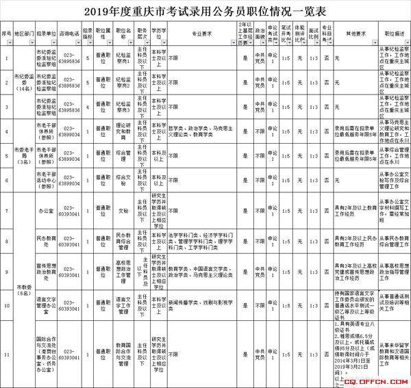 公务员国考职位表(公务员国考报名职位表)