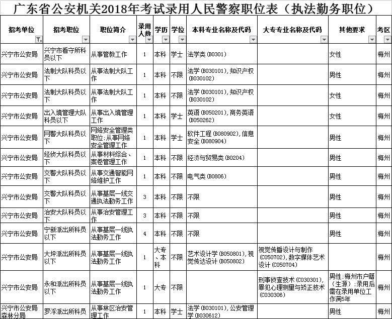 广东省公务员职位表(广东省公务员网站官网)