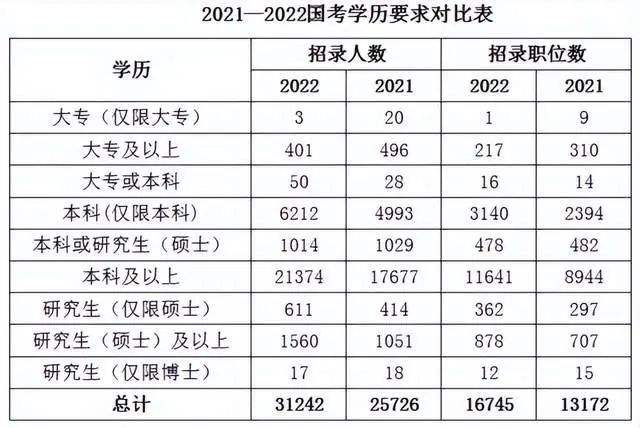 包含函授本科可以考公务员吗的词条