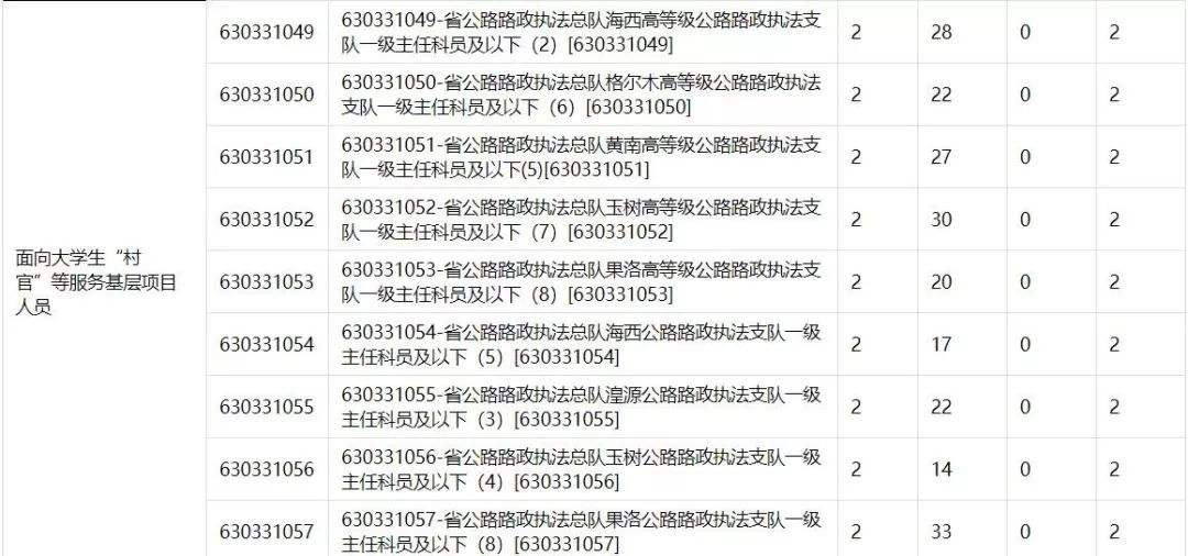 青海公务员考试(青海公务员考试成绩多久公布)