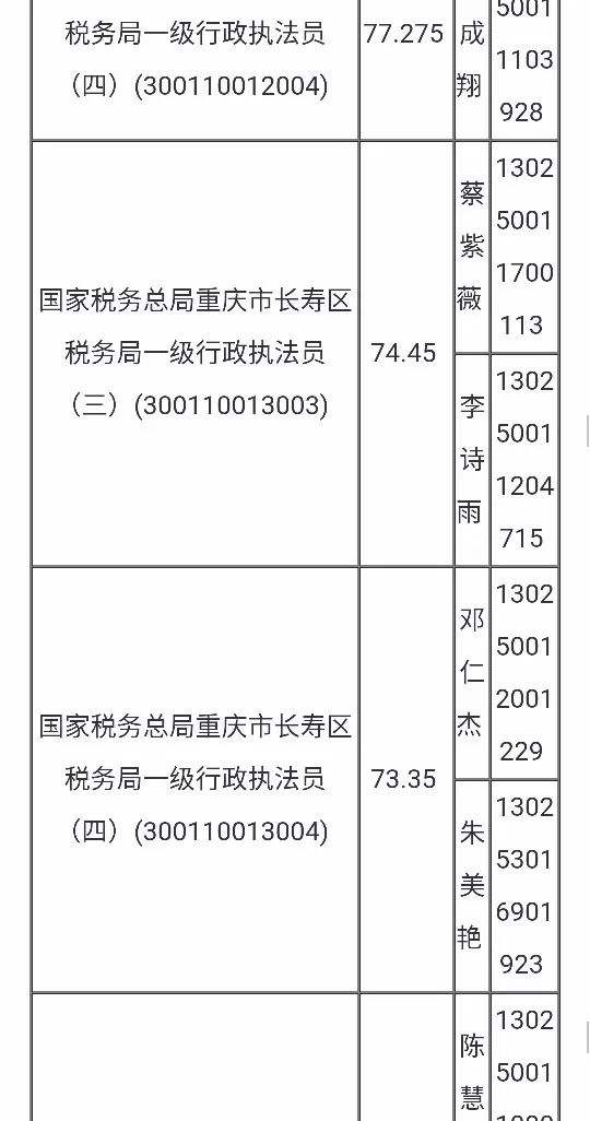 河北公务员论坛(重庆公务员考试论坛)