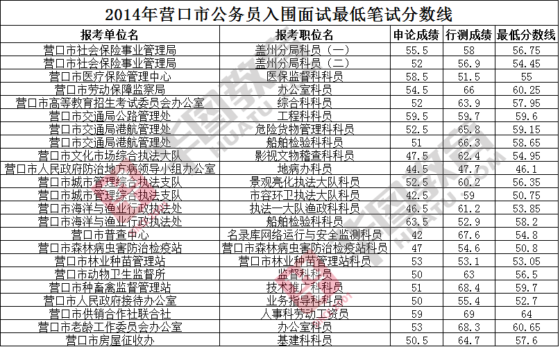 辽宁公务员论坛(黑龙江人事考试网)